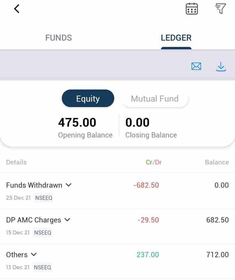 5Paisa withdrawal balance