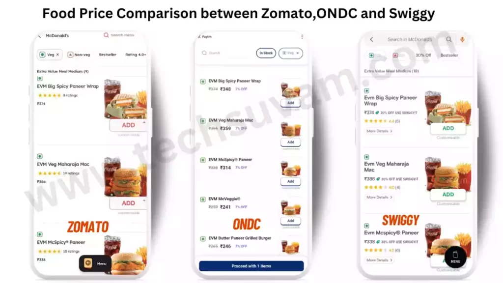 ONDC vs Zomato Vs Swiggy