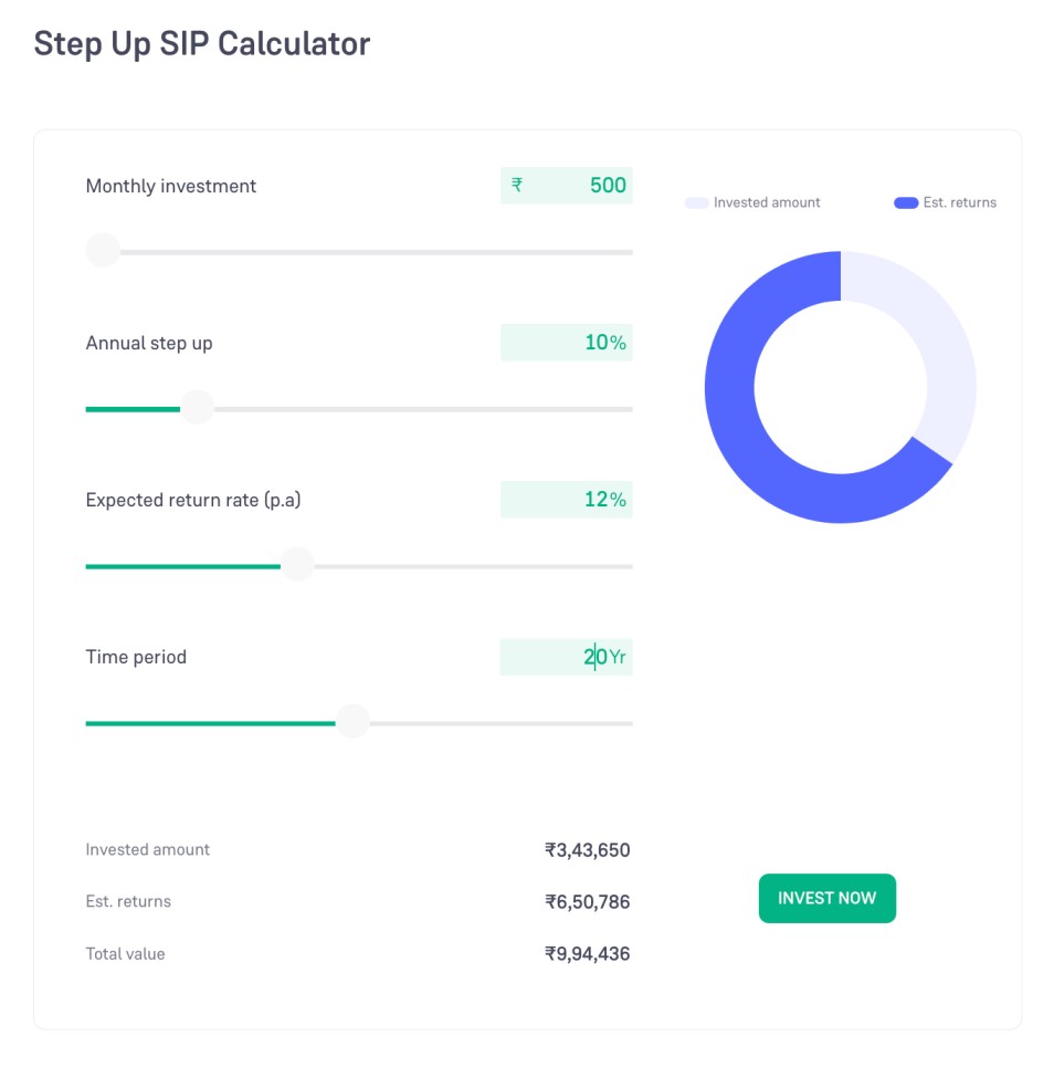 HOW TO INVEST RS 500 AND GET ₹10 LAKHS IN 20 YEARS